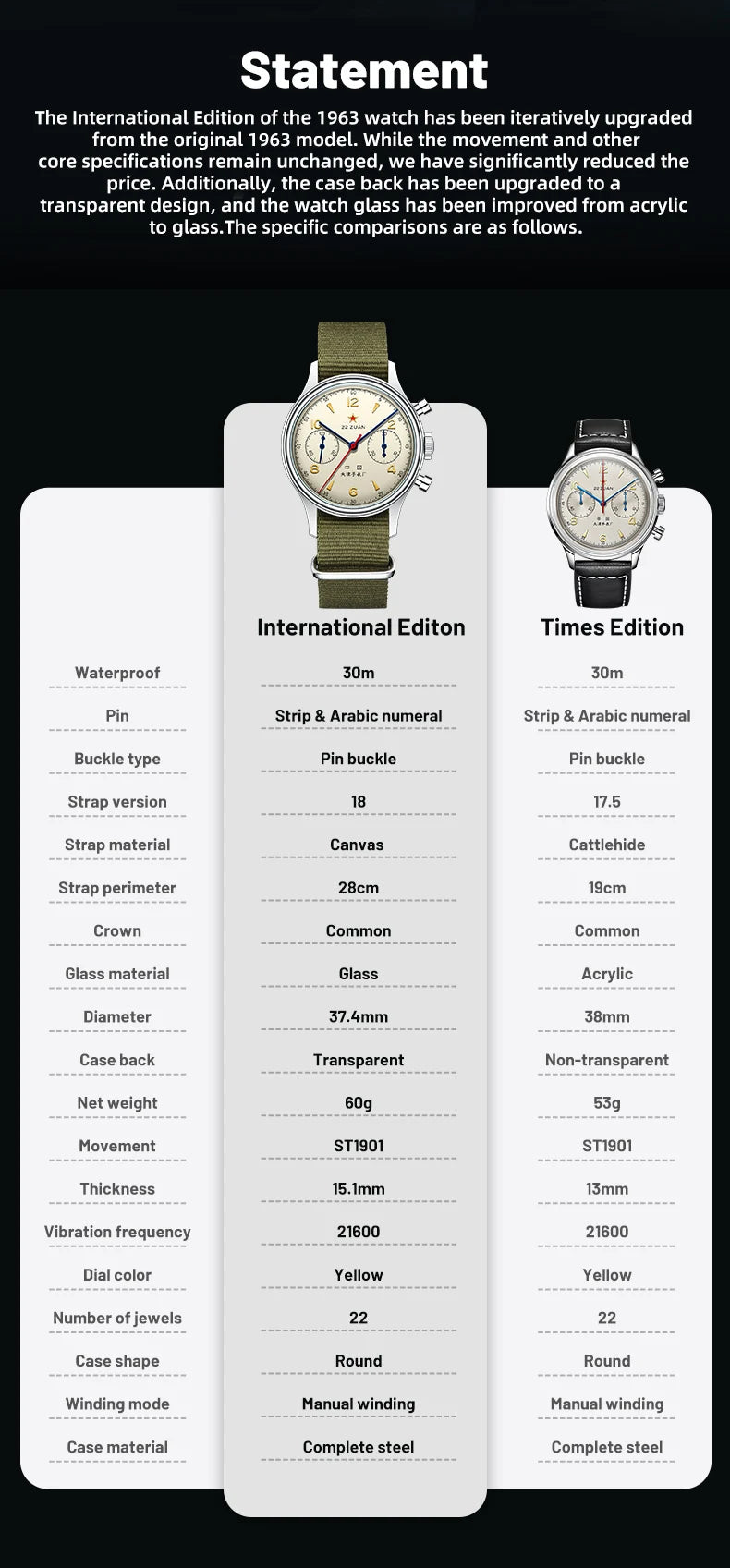 Relógio mecânico masculino Seagull 1963 International Edition Pilot Clock ST1901, cronógrafo retro de pulso, aviação da Força Aérea, novo