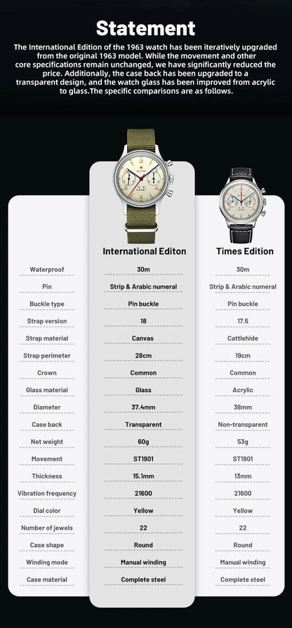 Relógio mecânico masculino Seagull 1963 International Edition Pilot Clock ST1901, cronógrafo retro de pulso, aviação da Força Aérea, novo