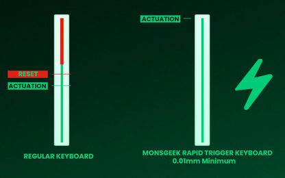 Teclado mecánico Akko MonsGeek FUN60 con interruptores magnéticos 60% para gaming, Rapid Trigger 0.01mm, 8K, ARGB, HE/TMR, teclado personalizado