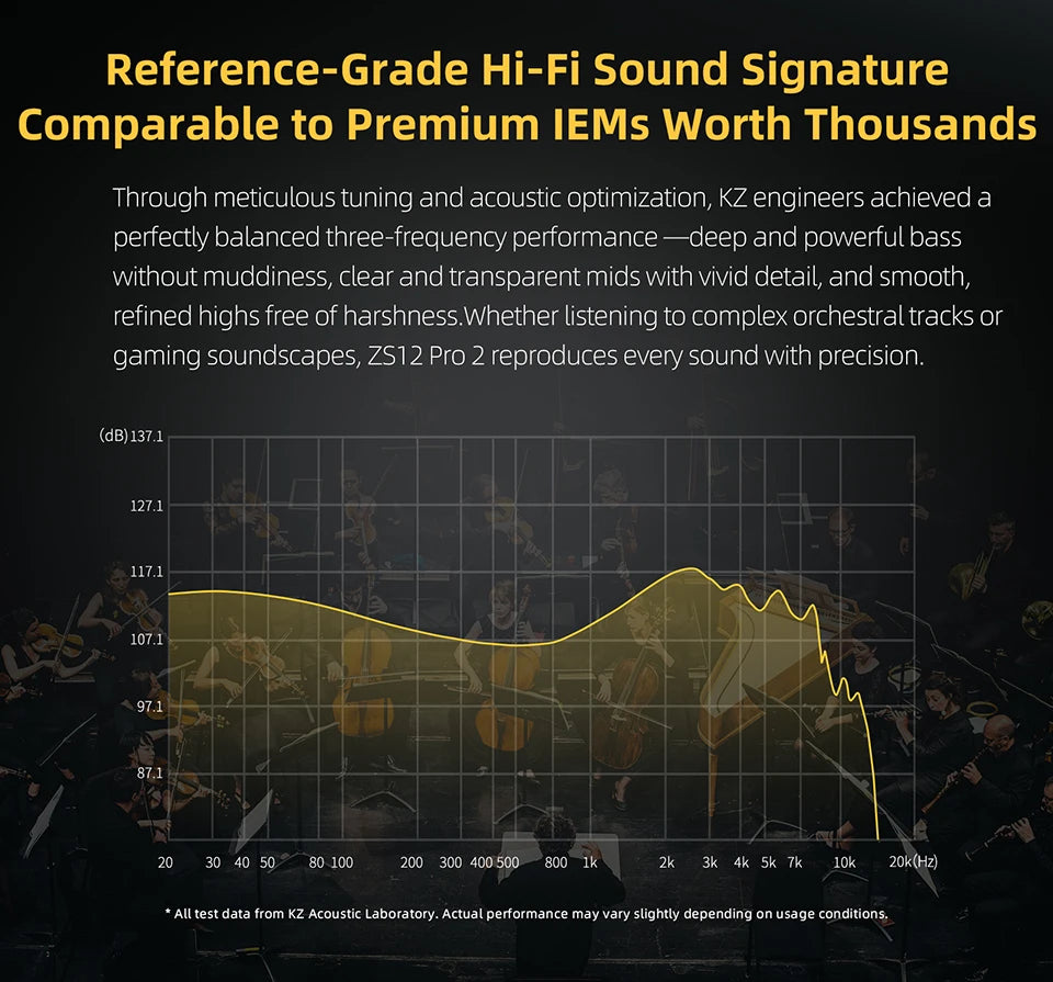 KZ ZS12 PRO 2 Hybrid-IEM-Kopfhörer – HiFi-Bass kabelgebundene Gaming-Ohrhörer mit superlinearen Treibern