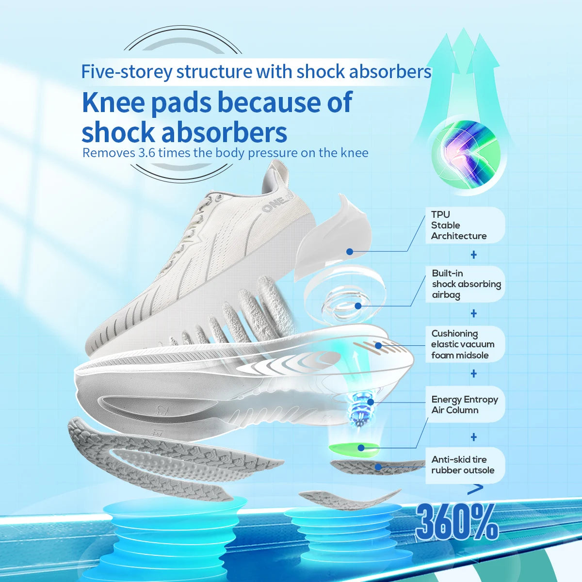Zapatillas deportivas ONEMIX New Cushioning para hombre, aptas para corredores pesados, con cordones, antideslizantes, para mujer, uso exterior y atletismo masculino