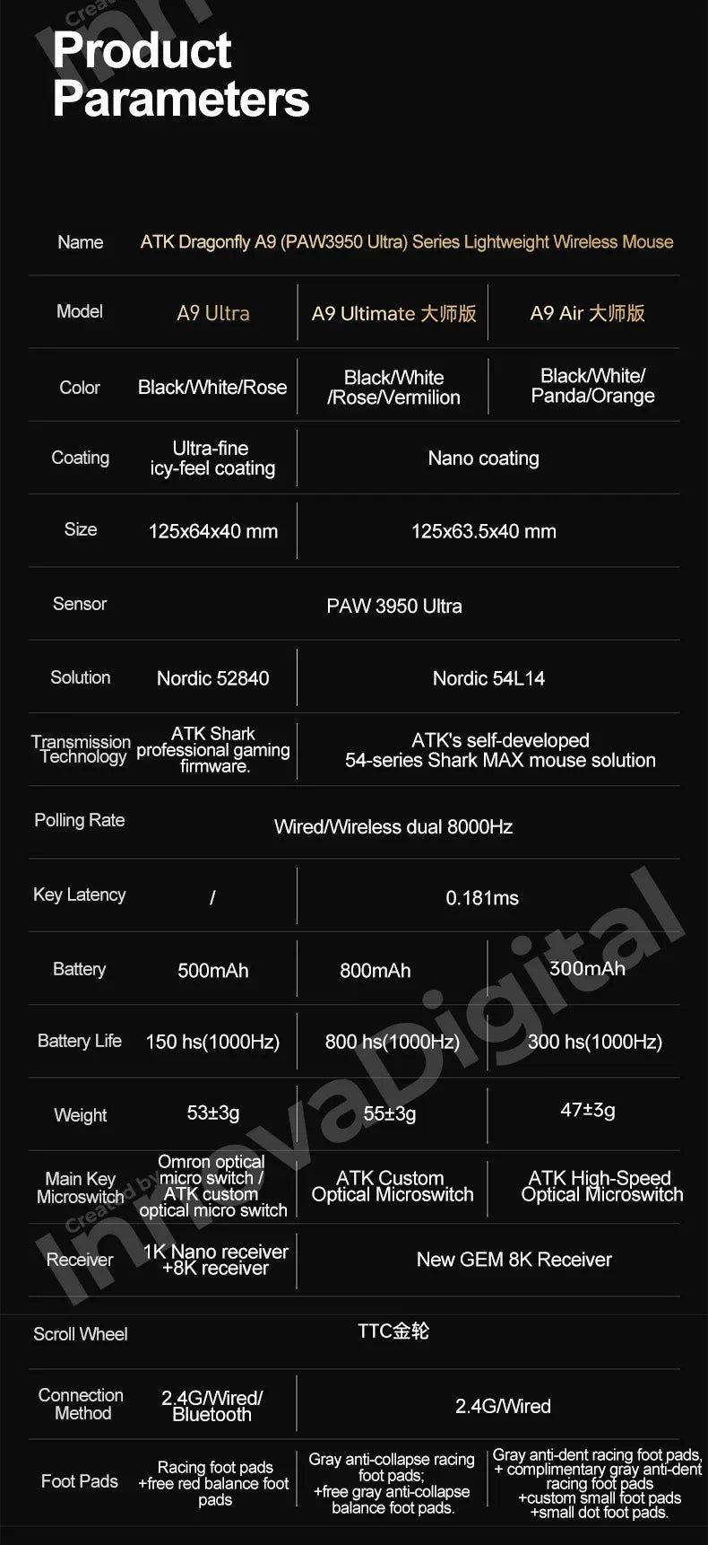 Mouse gaming wireless ATK Dragonfly A9 Ultimate A9 Air PAW3950 ultraleggero ergonomico e-sport per gamer FPS CSGO A9 Ultra