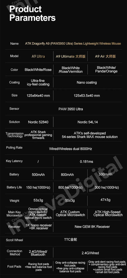 Mouse gaming wireless ATK Dragonfly A9 Ultimate A9 Air PAW3950 ultraleggero ergonomico e-sport per gamer FPS CSGO A9 Ultra
