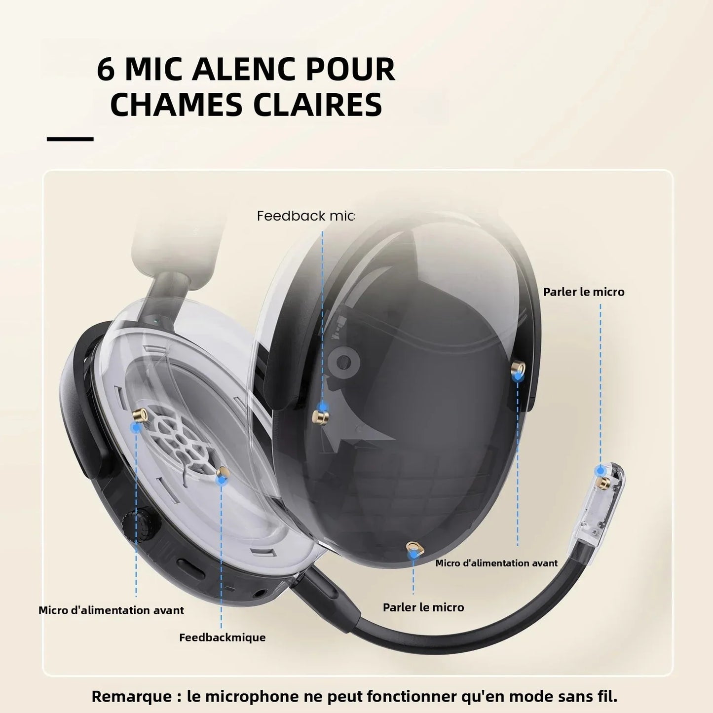Auriculares inalámbricos Bluetooth 5.4 Oneodio SuperEQ A200 con ANC – Auriculares circumaurales con cancelación de ruido, micrófono ENC, audio Hi-Res y control desde app