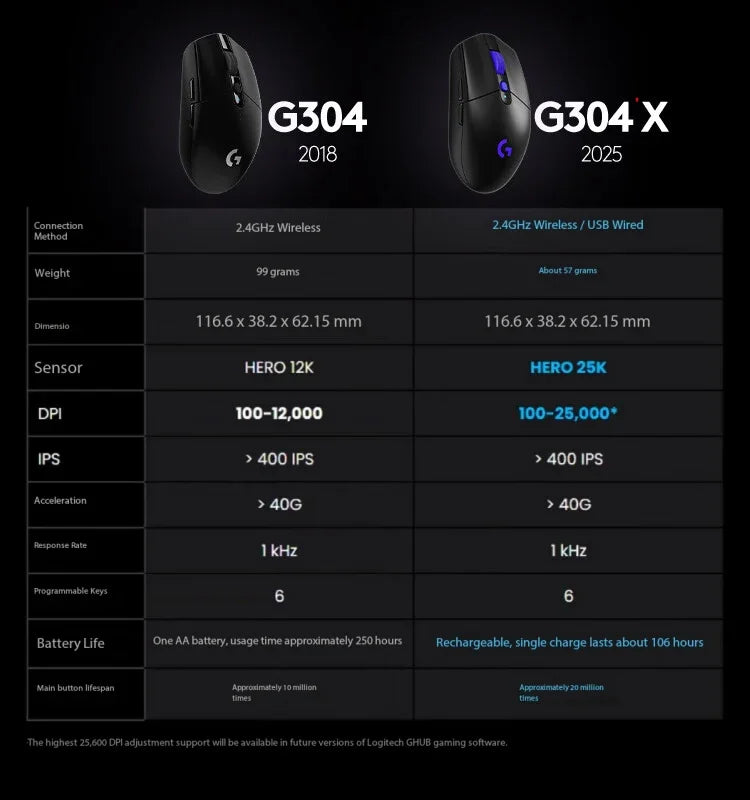 Logitech G304X LIGHTSPEED Wireless Gaming Mouse, HERO 25K Sensor, Ultra-Lightweight 57g Esports Mouse for PC Gaming