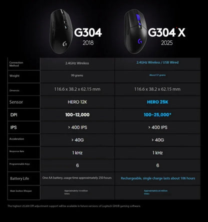 Logitech G304X LIGHTSPEED Wireless Gaming Mouse, HERO 25K Sensor, Ultra-Lightweight 57g Esports Mouse for PC Gaming