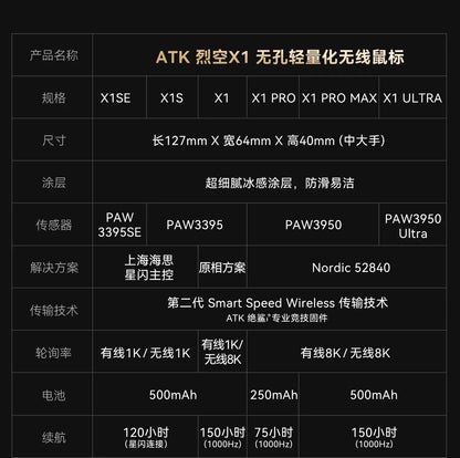 Ratón gaming inalámbrico ATK Blazing Sky X1/X1V2 8K de baja latencia, ligero para FPS, Liekong E-sports, accesorios personalizados para PC
