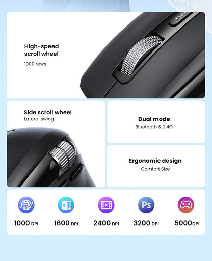 UGREEN  Wireless Mouse Hyper-Fast Scroll Bluetooth 5.4 2.4G Ergonomic 5000DPI for MacBook Tablet Laptops Computer PC Mice