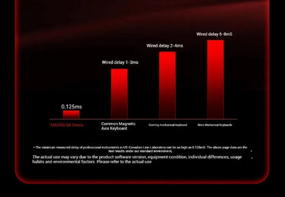 Madlions mad60he Mad60 Mad68 HE Mechanical Keyboard Magnetic Switch Mad60he Wired Game Keyboard Rapid Trigger Rgb Keyboard