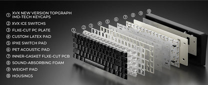 Teclado mecánico inalámbrico XVX M67 JadeStone con teclas IMD-Tech, trimodo, diseño topográfico blanco gamer y estructura gasket
