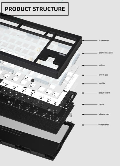 Kit de teclado mecánico ZUOYA GMK87L con estructura gasket, programable VIA/QMK, hot-swap, tres modos, inalámbrico, RGB