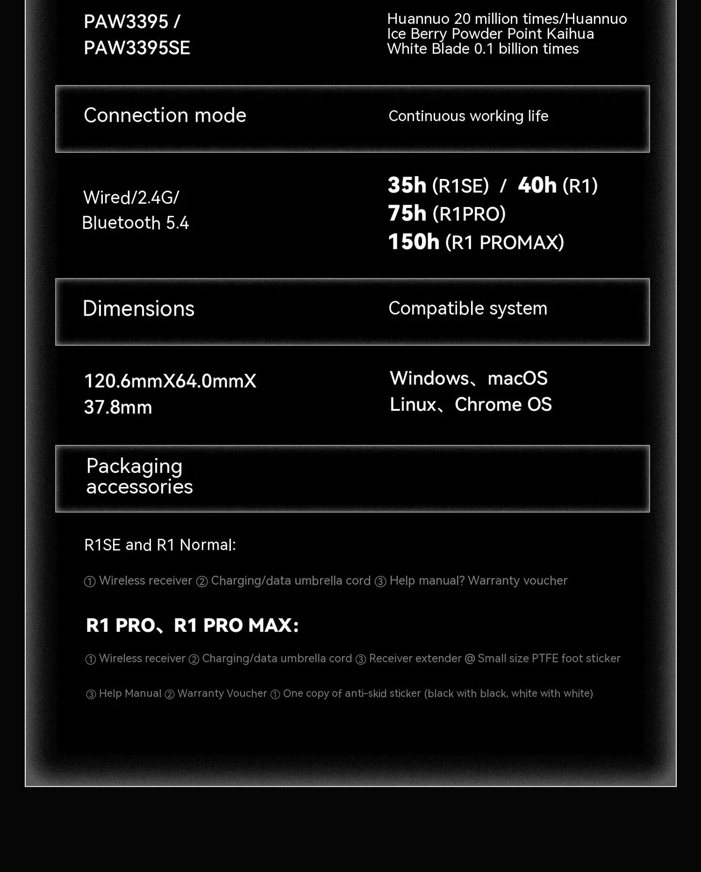 Ratón inalámbrico gaming VXE Dragonfly R1 Pro con sensor Paw3395, Nordic 52840, 2khz, Smart Speed X, baja latencia, para oficina y PC