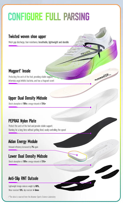 2025 New Full Palm Nylon Carbon Plate Running Shoes Double Layer Double Density Marathon Training Shoes Irunsvan&ACTBASE 25126