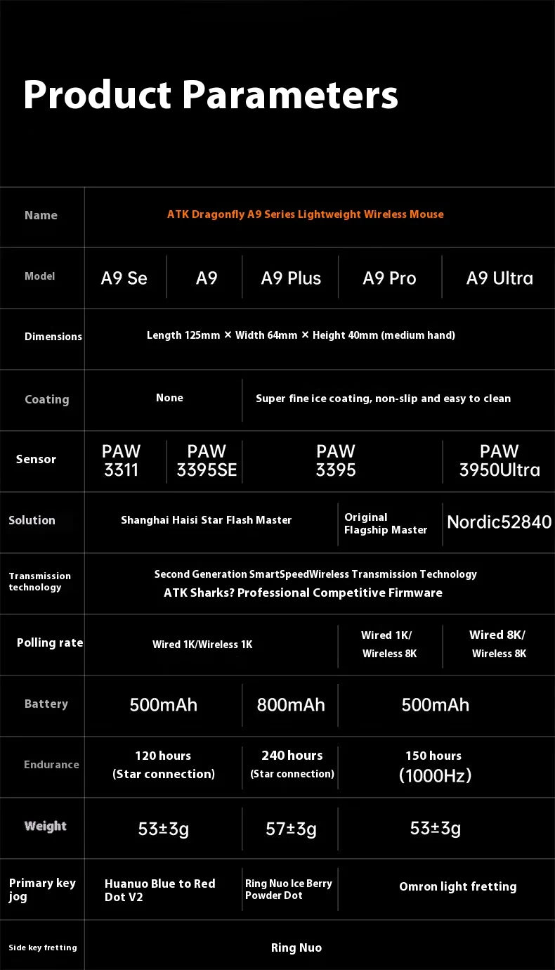 Ratón gaming inalámbrico ATK A9 Ultra Tri Mode 8K 53g ligero A9/A9 SE/A9 Plus/A9 Pro para PC e-sports, regalo personalizado