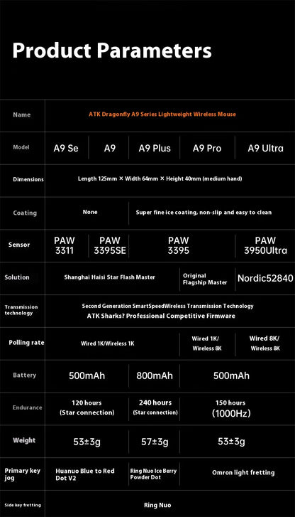 Ratón gaming inalámbrico ATK A9 Ultra Tri Mode 8K 53g ligero A9/A9 SE/A9 Plus/A9 Pro para PC e-sports, regalo personalizado