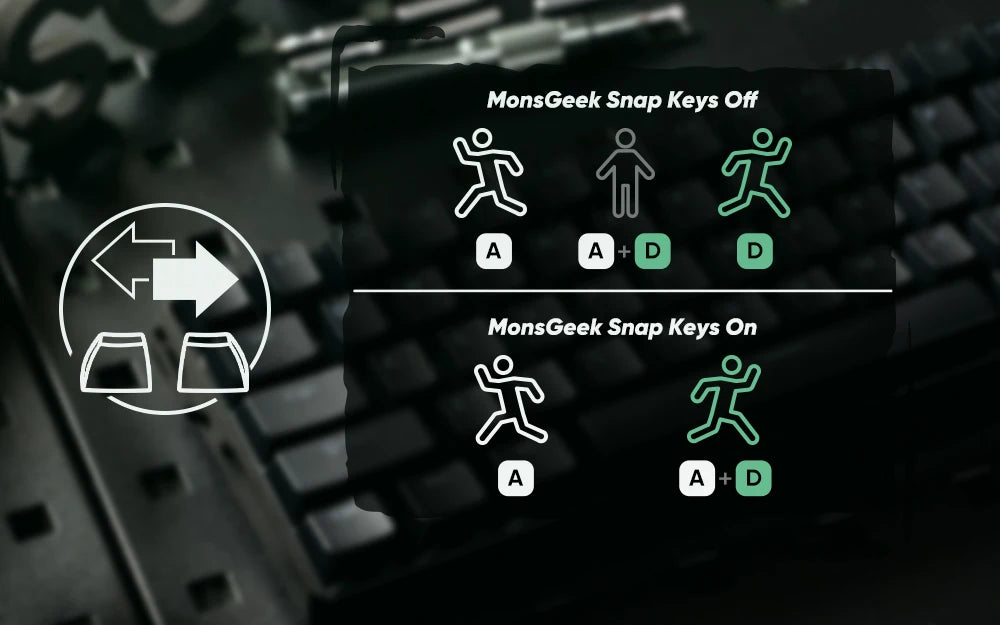 MONSGEEK FUN60 PRO&MAX HE Tastiera meccanica con switch magnetici 60% wireless da gaming, Rapid Trigger 8K ARGB, tastiera personalizzata
