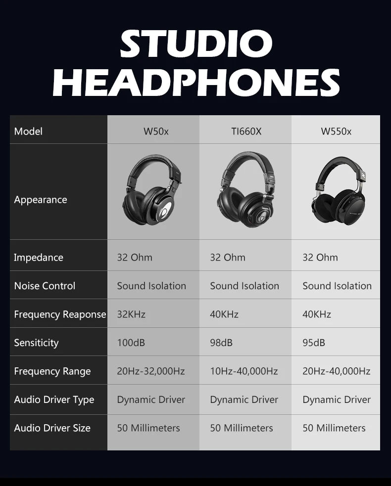 Auriculares de estudio TALOMEN W550x – Auriculares profesionales de monitorización para DJ, circumaurales y con cable, con transductores de 50mm y cable desmontable