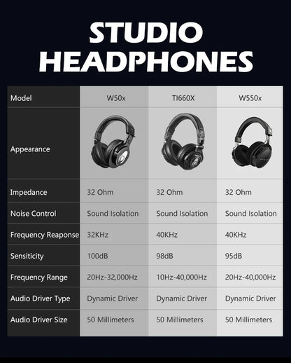 Auriculares de estudio TALOMEN W550x – Auriculares profesionales de monitorización para DJ, circumaurales y con cable, con transductores de 50mm y cable desmontable