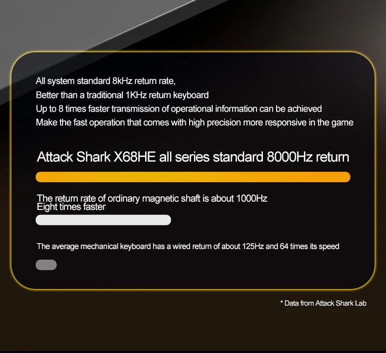 Magnetic Switch Keyboard ATTACK SHARK X68HE X68PRO HE and FREEWOLF F68 Wired F68Pro Wireless for Pro Gaming 0.01mm Rapid Trigg