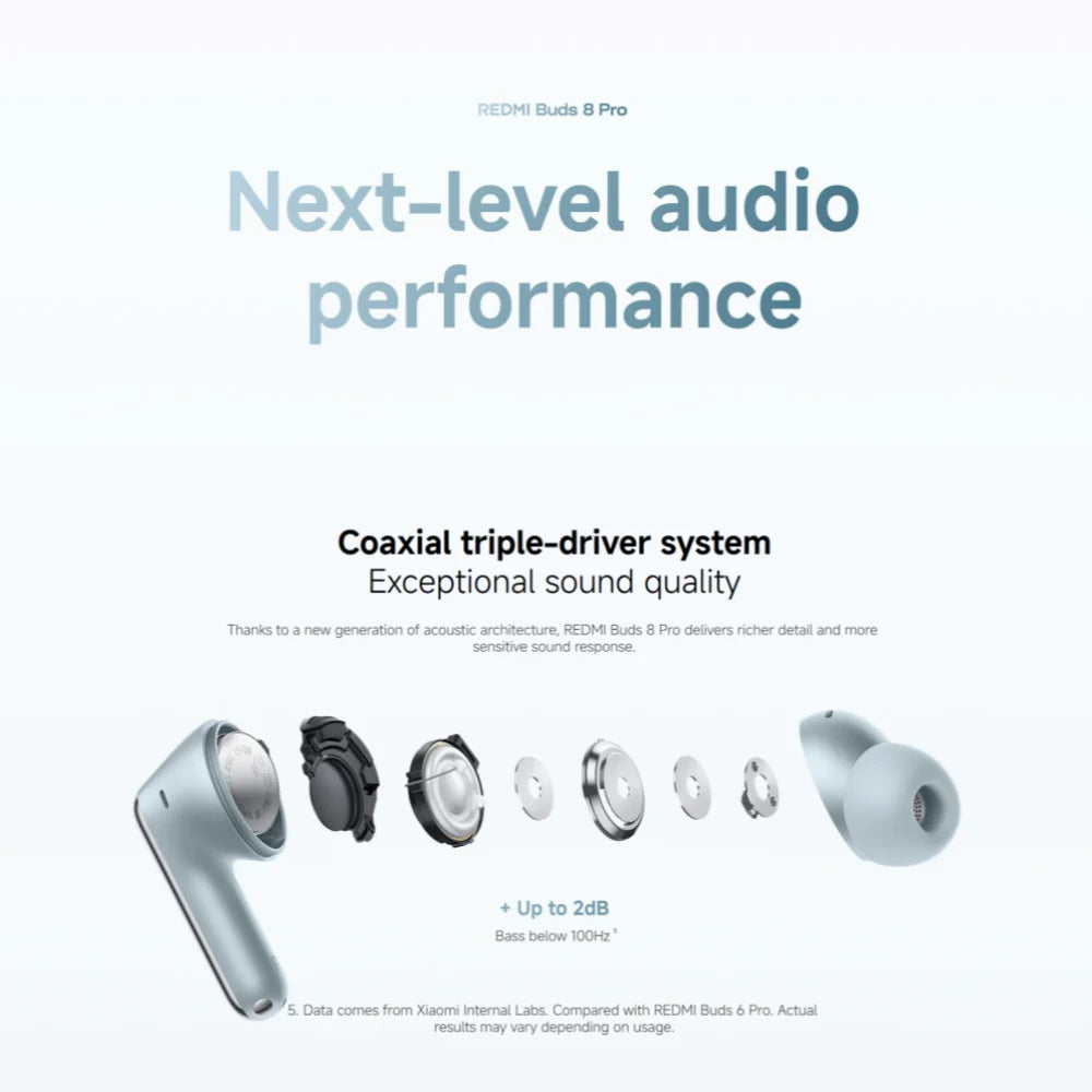 Xiaomi Redmi Buds 8 Pro Bluetooth 5.4 Wireless Earbuds – 55dB Active Noise Cancelling Earbuds with LDAC Audio, 35H Battery Life & AI Call Noise Reduction