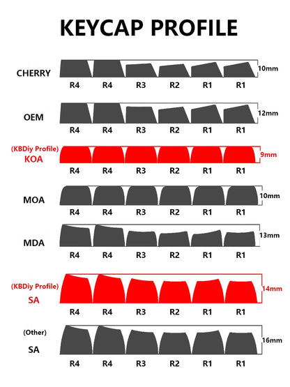 KBDiy 174 teclas/set teclas PBT GMK Apollo Double Shot minimalistas perfil ISO Cherry para teclado mecánico gaming, compatibles con MX