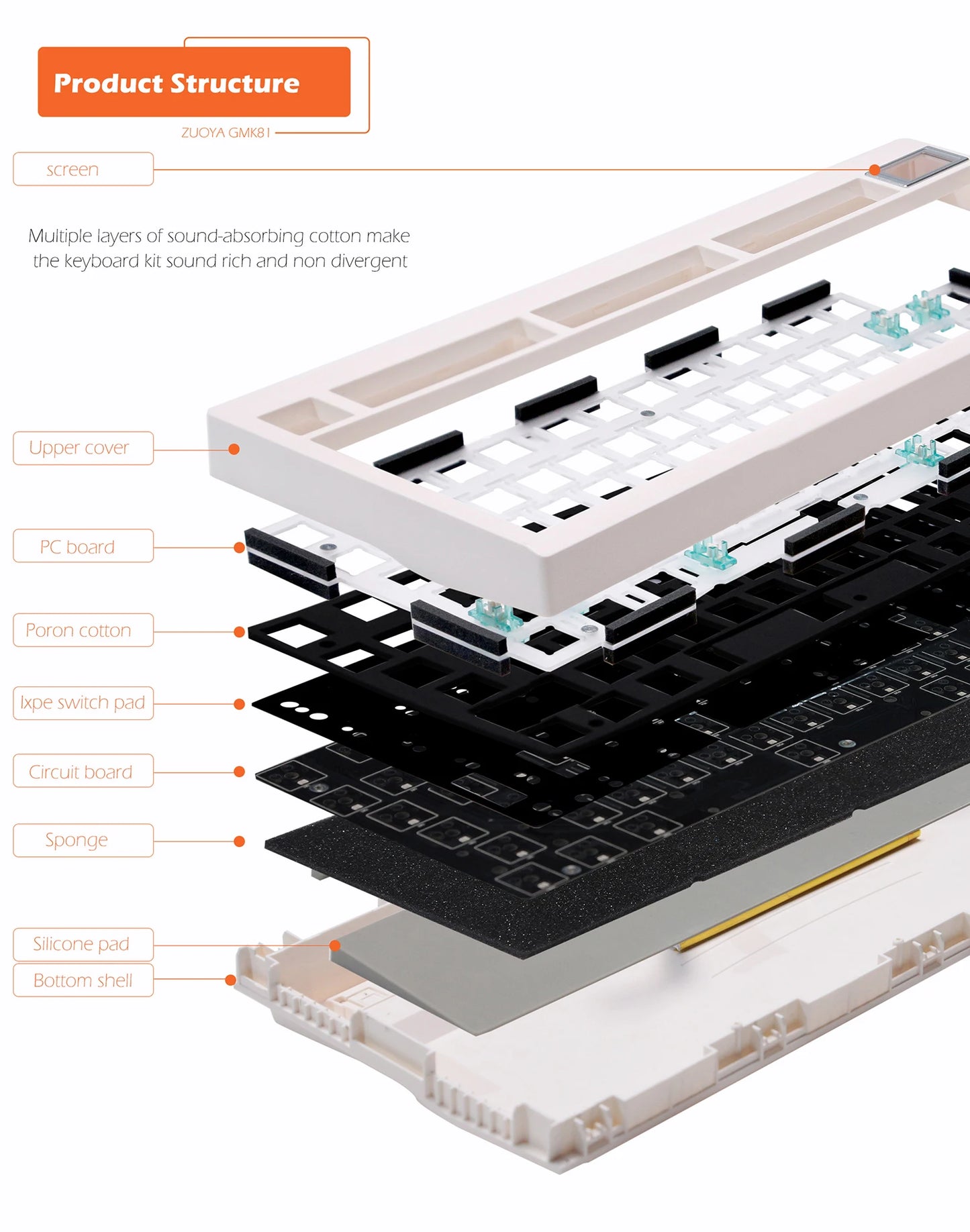 Kit de teclado mecánico ZUOYA GMK81 hot-swappable Bluetooth 2.4G inalámbrico con retroiluminación RGB, estructura gasket y soporte para