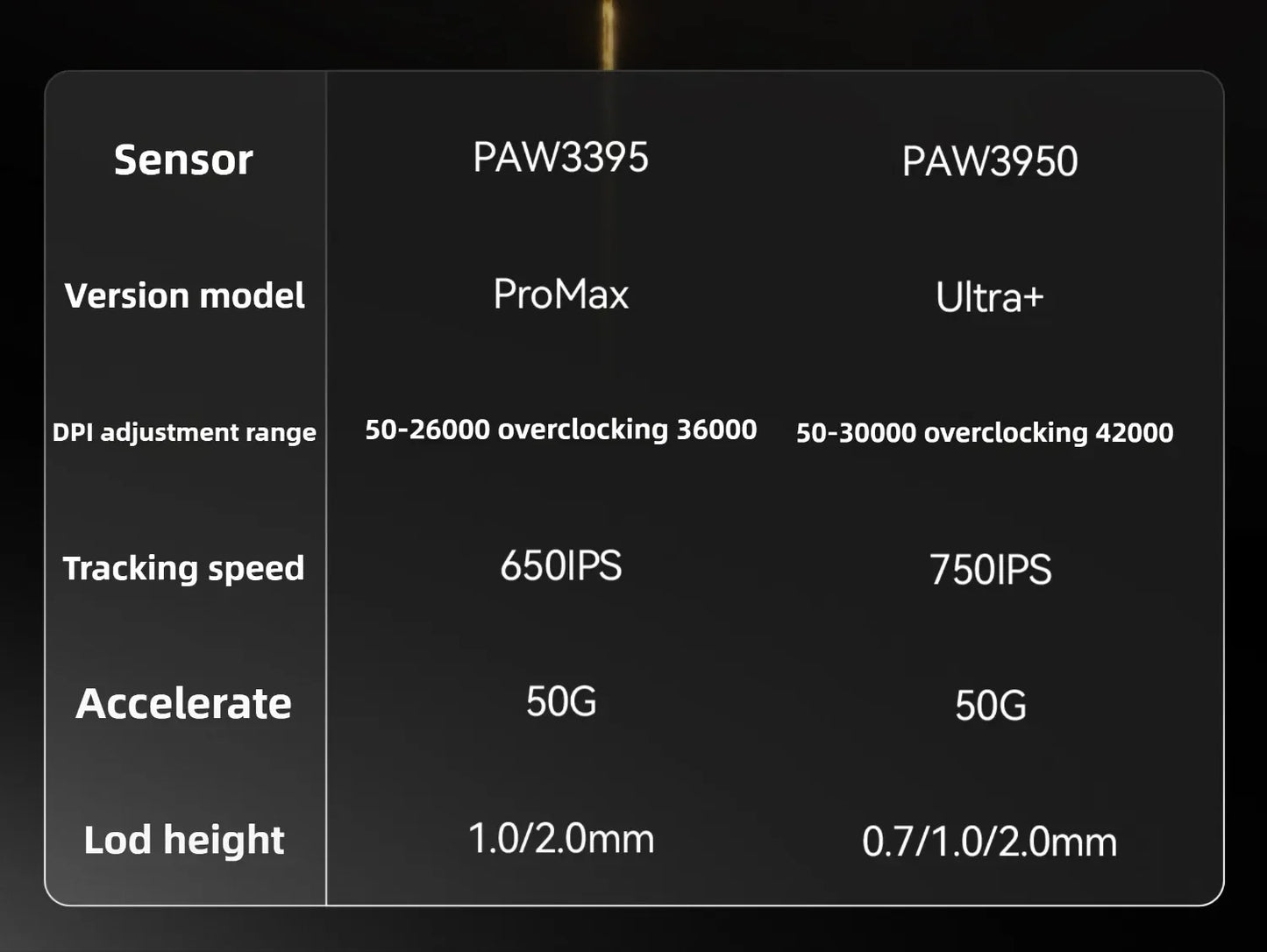 VGN Dragonfly F2 ProMax/Ultra E-Sports-Gaming-Maus 42000DPI 0.125ms für CSGO, Latenz kabelgebunden/kabellos, Dual 8K, 3 Modi, PAW3395/3950