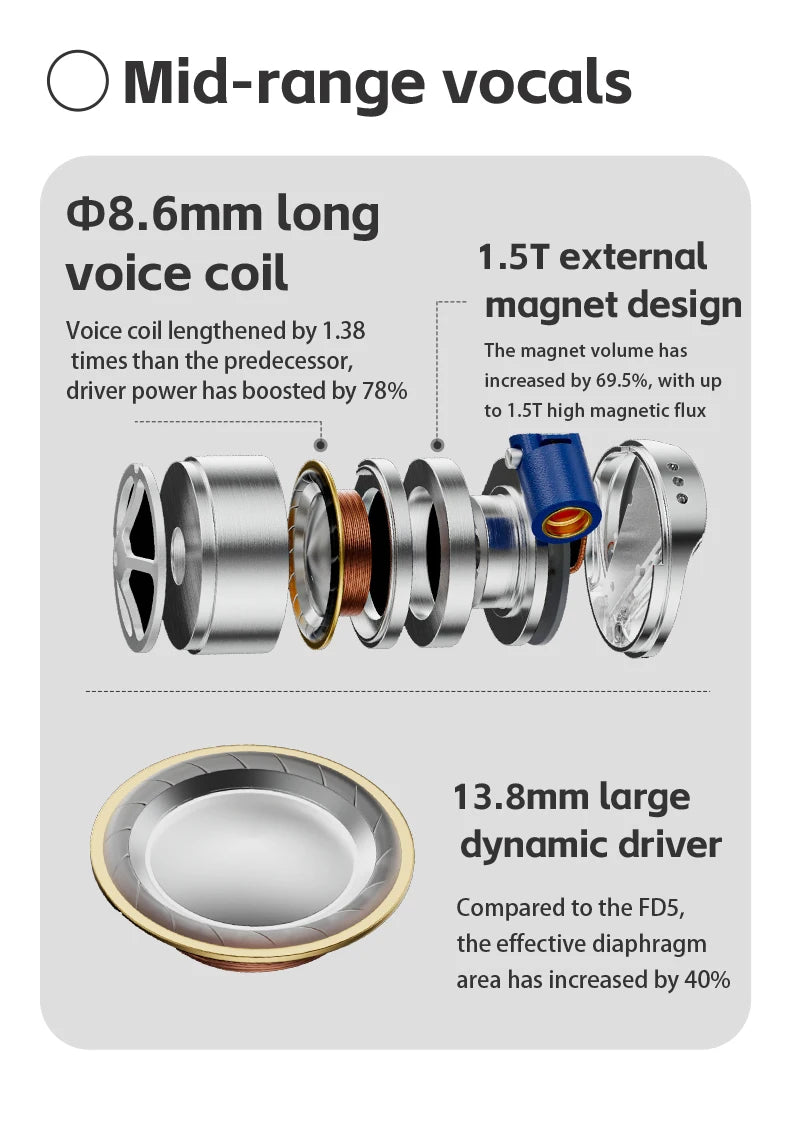 FiiO FD15 13.8mm DLC Dynamic Driver In-Ear Earphone Hi-Res Audio Magnalium Detachable MMCX Cable Wired HiFi Earbuds Shanling