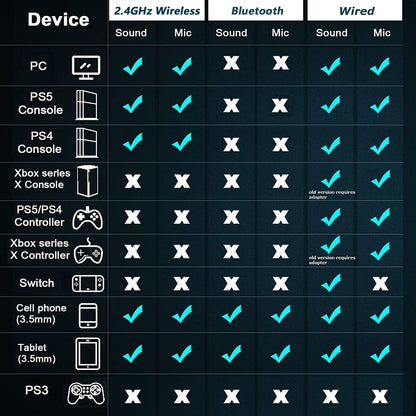 Cuffie da gaming wireless Acinaci 2.4GHz per PS5 PS4 PC Switch – Cuffie Bluetooth da gaming con microfono, bassi profondi e padiglioni in memory foam