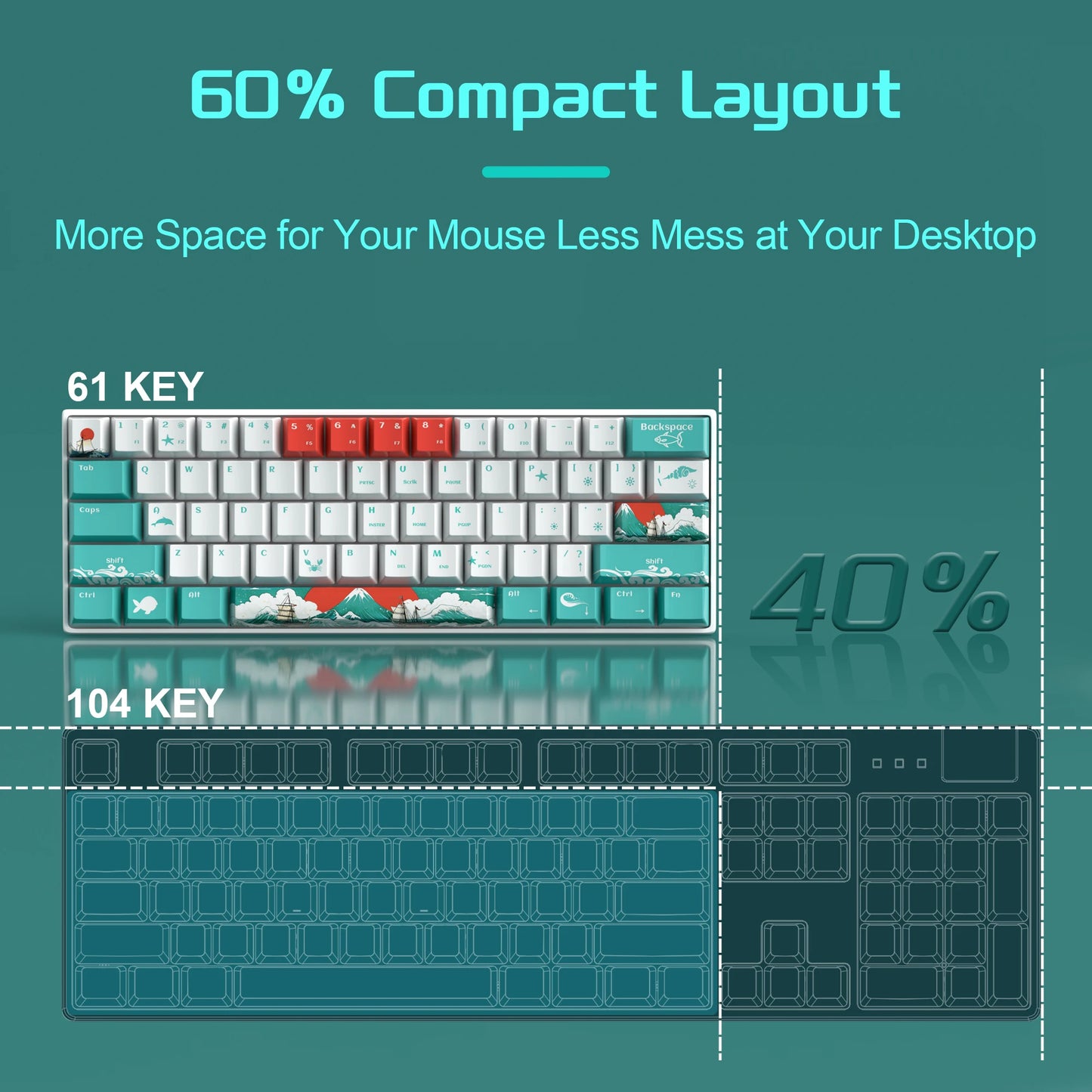Tastiera gaming meccanica MageGee 60%, RGB, completamente hot-swappable, switch personalizzati, mini tastiera da ufficio a 61 tasti per laptop Win/Mac