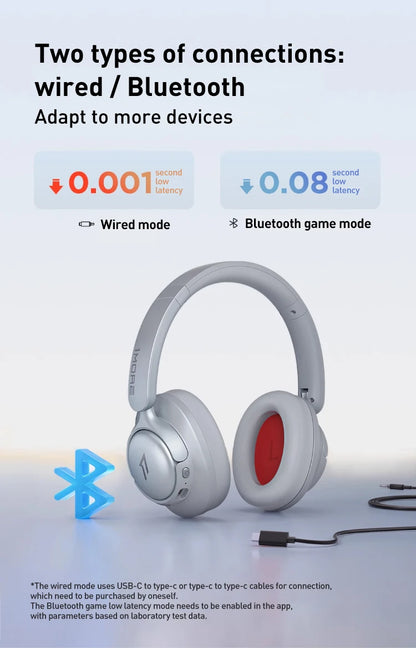 Cuffie wireless Bluetooth con cancellazione del rumore 1MORE SonoFlow S 42dB ANC Audio Hi-Res 90H di autonomia headset over-ear