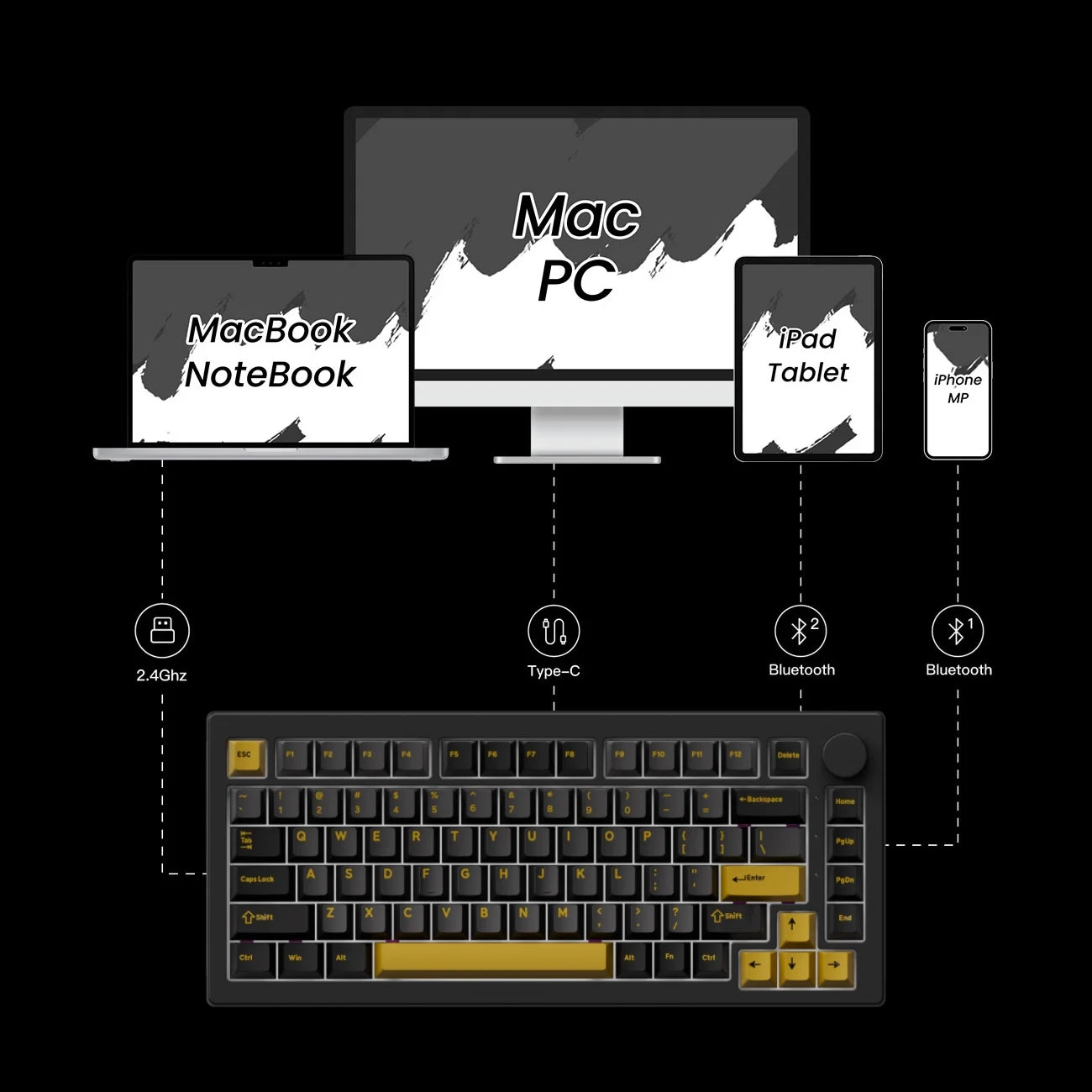 Teclado Akko 5075 V3 75% ANSI-US con rueda de volumen, hot-swappable, RGB, USB Type-C/2.4g y BT5.0, trimodo, teclado mecánico gaming personalizado