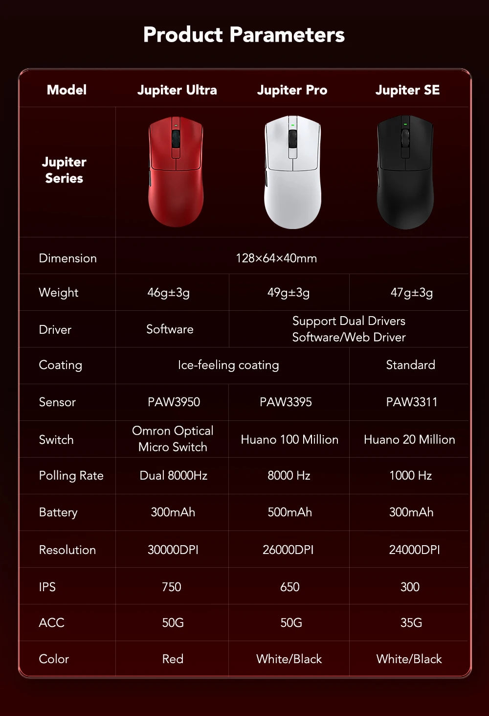 Mouse gaming KYSONA Jupiter Series cablato e wireless 8Khz con sensore PAW3950, Bluetooth, 46g, ricaricabile, driver web per PC e laptop