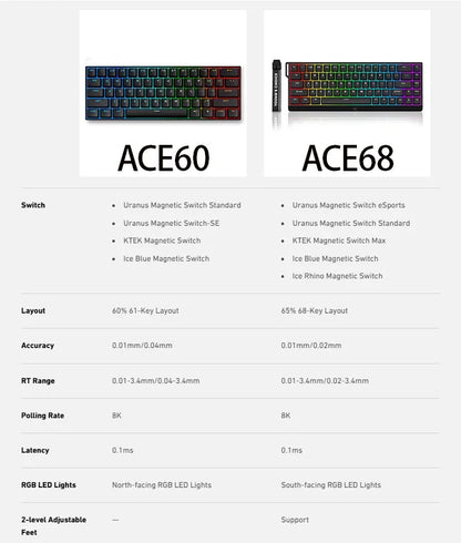 Tastiera gaming MCHOSE ACE 68 con switch magnetici Hall Effect, Rapid Trigger, RGB programmabile, 8K Hz, DKS/MT/TGL/RS/SOCD