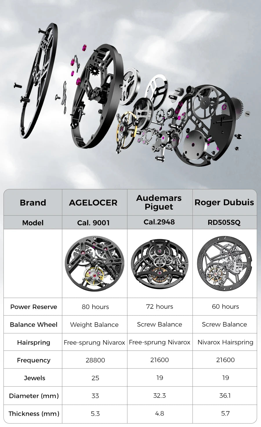 Reloj AGELOCER de edición limitada «Ice Never Melts» con tourbillon de cristal de oscilación libre, reloj mecánico manual de lujo