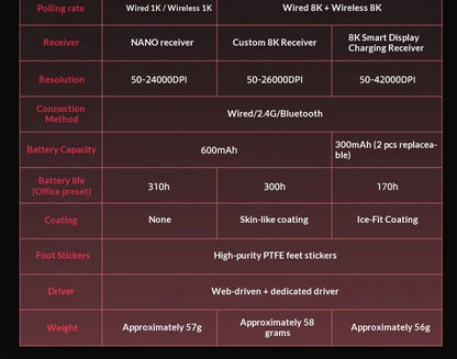 VALKYRIE VK M5 PRO Wireless Mouse Dual 8K Intelligent Display Screen Receiver Ergonomic Lightweight Low Latency Gaming Mouse