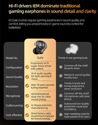Auricolari IEM da gaming KZ Gale – In-ear monitor HiFi con driver super-lineare e cavo 2 pin rimovibile placcato argento