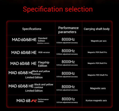 Madlions mad60he Mad60 Mad68 HE Mechanical Keyboard Magnetic Switch Mad60he Wired Game Keyboard Rapid Trigger Rgb Keyboard