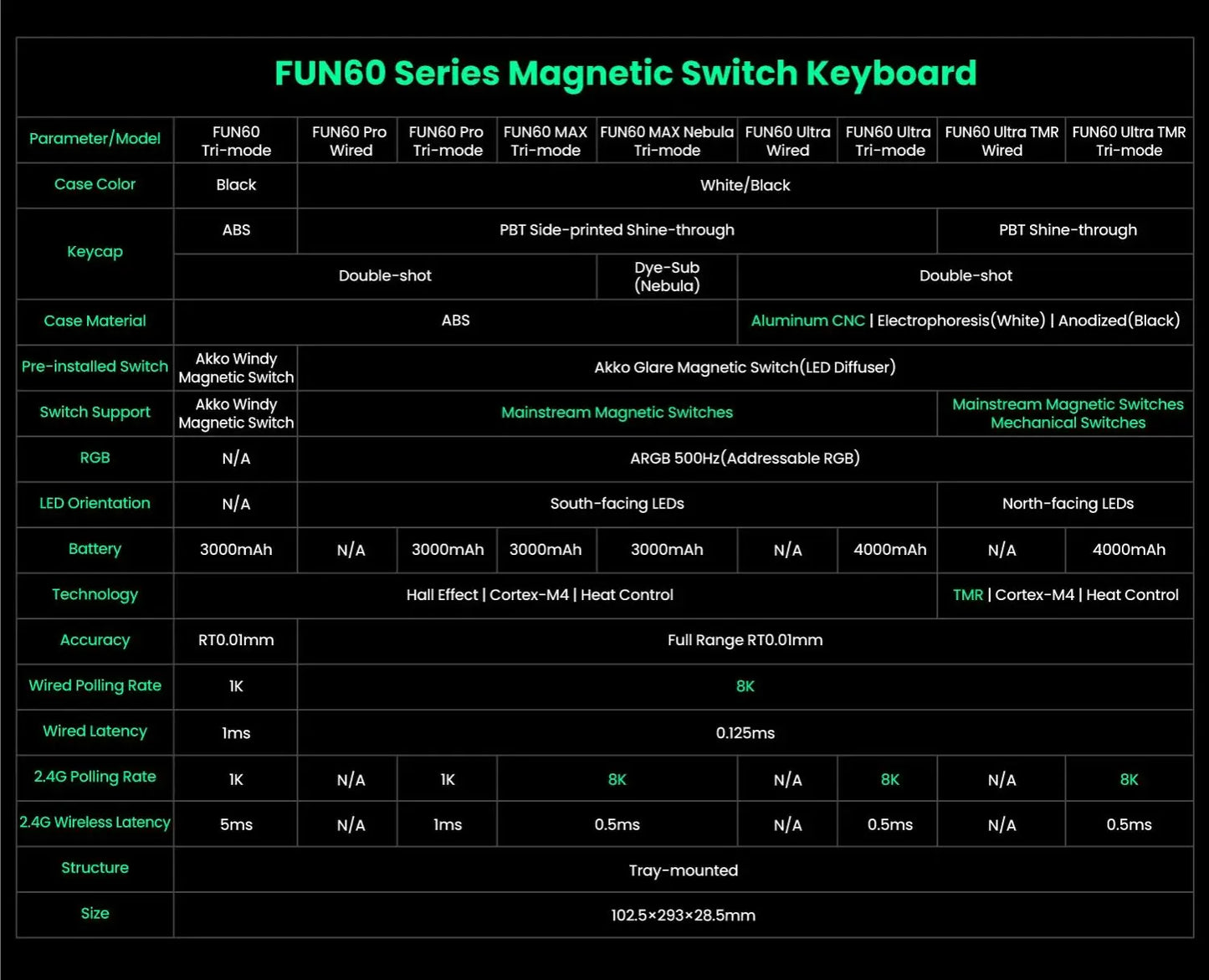 Teclado Gaming Mecânico Akko MonsGeek FUN60 Ultra com Interruptores Magnéticos, 60%, Rapid Trigger, 8K HE/TMR, Teclado Gamer Personalizado em Alumínio