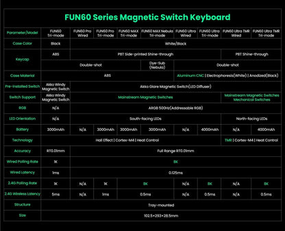 Teclado Gaming Mecânico Akko MonsGeek FUN60 Ultra com Interruptores Magnéticos, 60%, Rapid Trigger, 8K HE/TMR, Teclado Gamer Personalizado em Alumínio