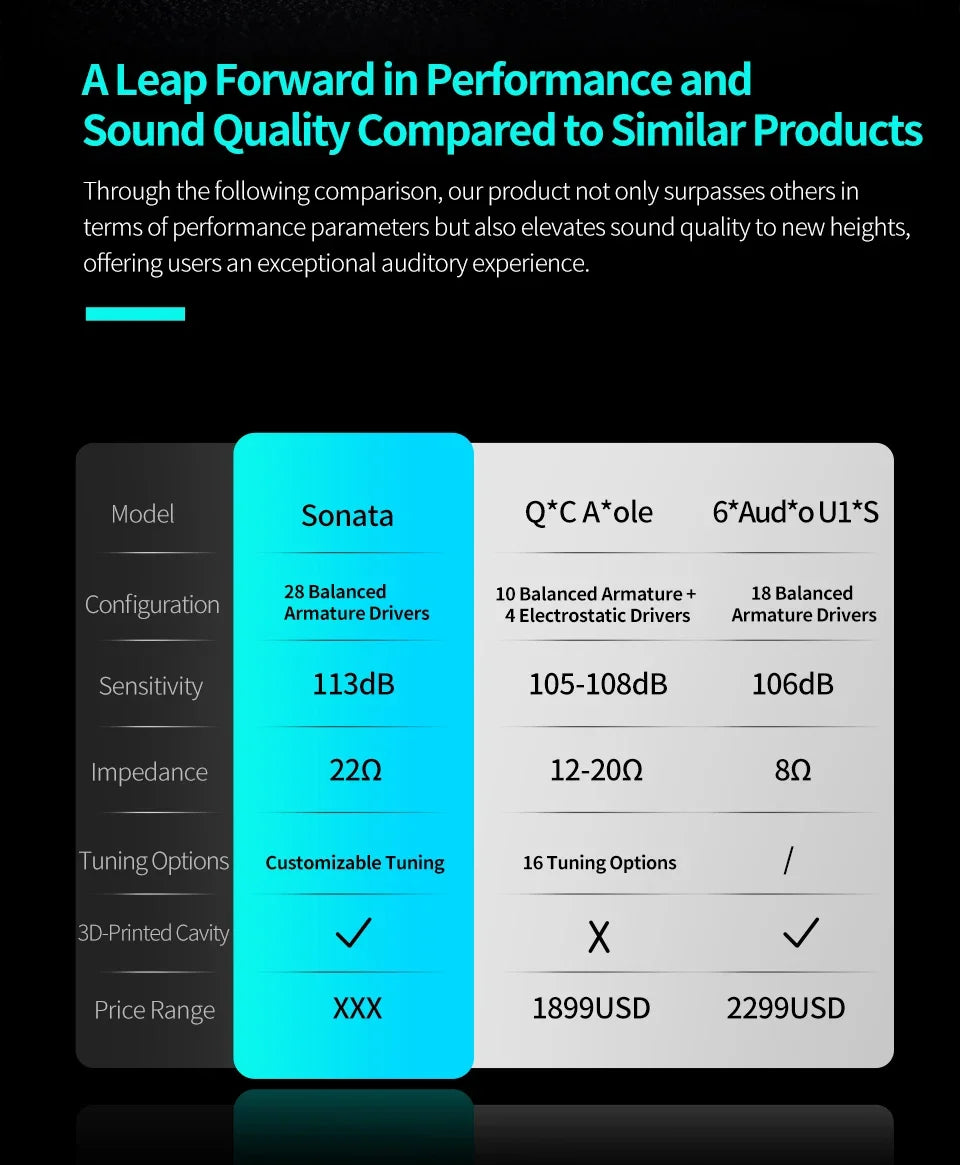 KZ Sonata 14BA Balanced Armature Drive in Ear Earphone Tuning Earbuds Hifi Monitoring Music Game Headphone 2PIN Cable