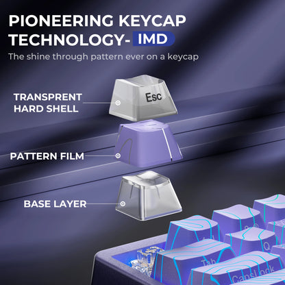 Teclado mecánico inalámbrico XVX M67 JadeStone con teclas IMD-Tech, trimodo, diseño topográfico blanco gamer y estructura gasket