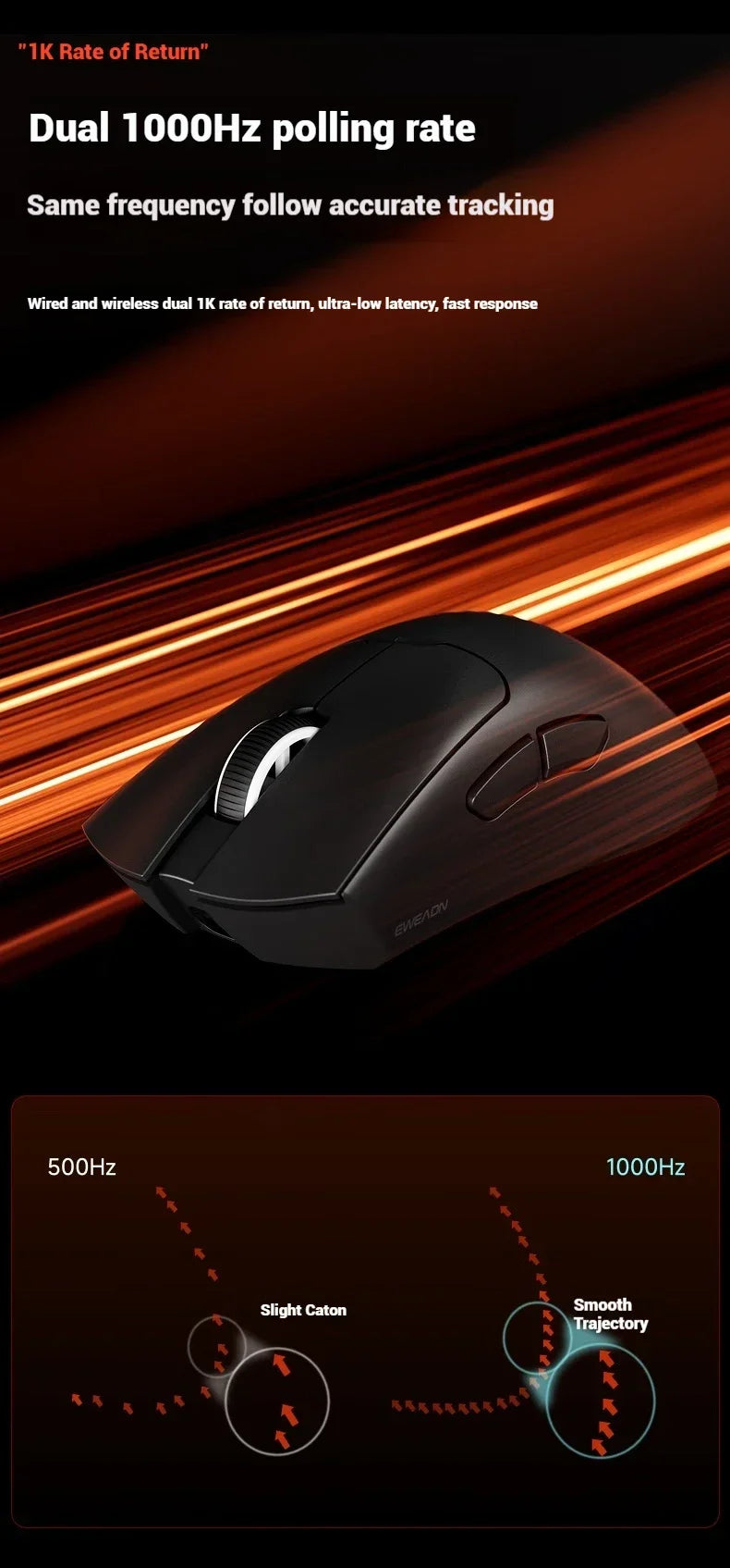 EWEADN A5 Pro Ultra Wireless Gaming Mouse, Lightweight Tri-Mode Mouse with PAW3395 Sensor, 26K DPI, Low Latency Rechargeable Gaming Mouse