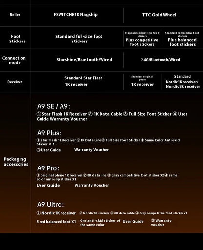 ATK  A9 Plus Gaming Mouse Wireless A9/A9 SE/A9 Pro Tri Mode 8K Gaming Mouse Lightweight A9 Ultimate E-sports PC Gift Customized