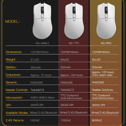 MOTOSPEED Darmoshark N3 Pro Wireless Gaming Mouse, Tri-Mode Bluetooth Gaming Mouse with PAW3395 Sensor, 8K Polling Rate, 26,000 DPI, Rechargeable Ergonomic Gaming Mouse