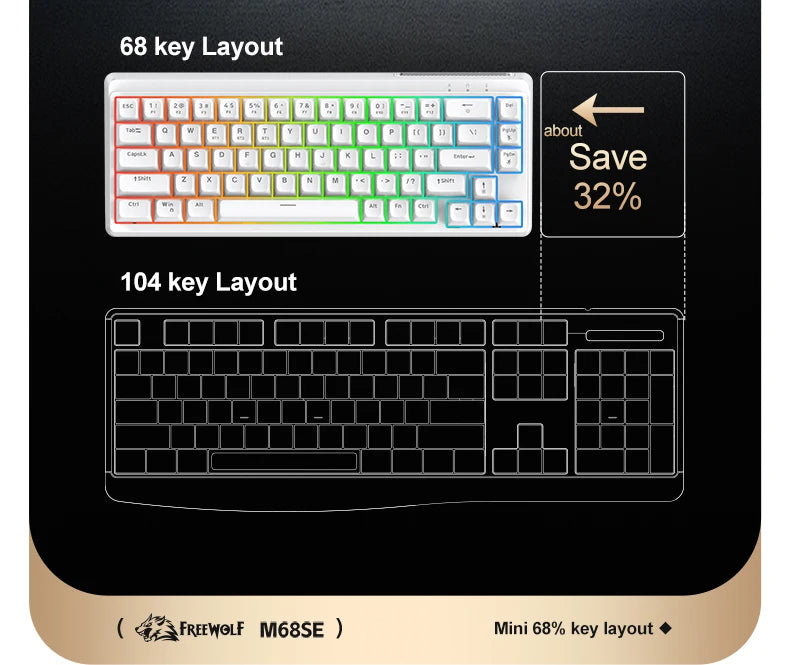 FREEWOLF M68SE 68% Mini Wired Keyboard RGB Backlit Silent Mechanical Feel Type-C Detachable Cable for PC Mac