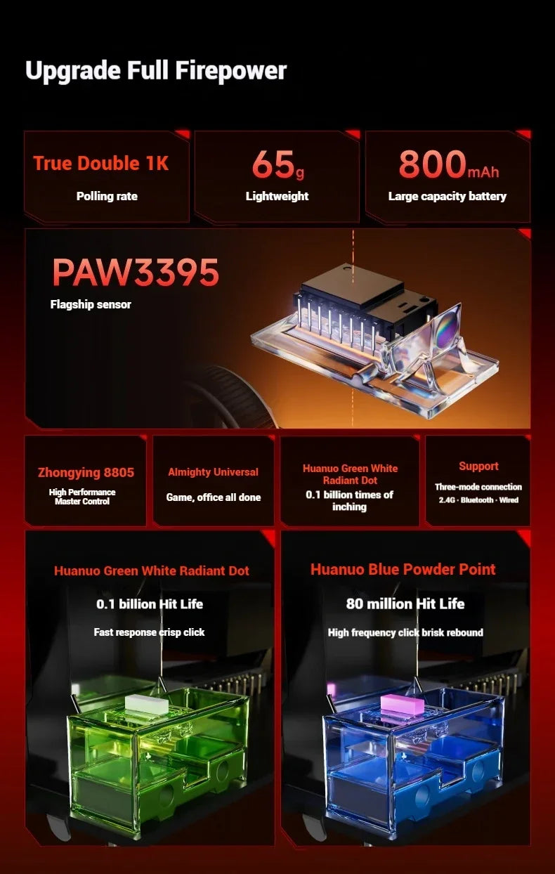 EWEADN A5 Pro Ultra Wireless Gaming Mouse, Lightweight Tri-Mode Mouse with PAW3395 Sensor, 26K DPI, Low Latency Rechargeable Gaming Mouse