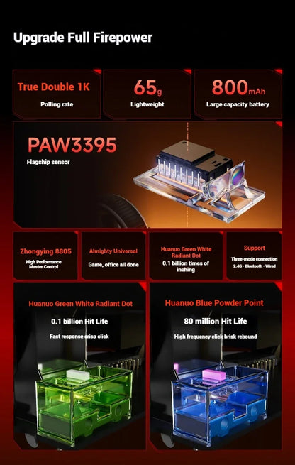 EWEADN A5 Pro Ultra Wireless Gaming Mouse, Lightweight Tri-Mode Mouse with PAW3395 Sensor, 26K DPI, Low Latency Rechargeable Gaming Mouse
