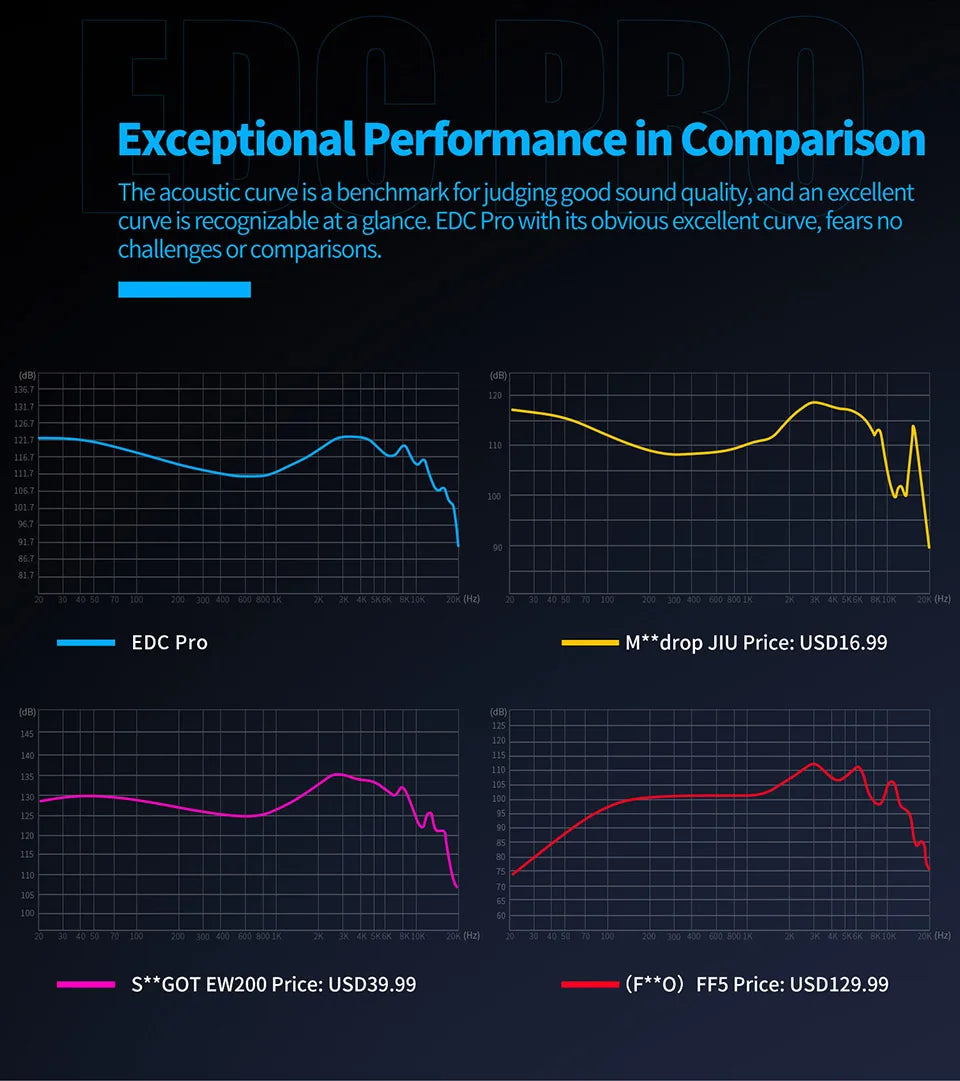 KZ EDC Pro Wire Earphone Large Dynamic Drivers Monitor Bass In-ear Headphone Cancelling Headset with Detachable Audio Cable