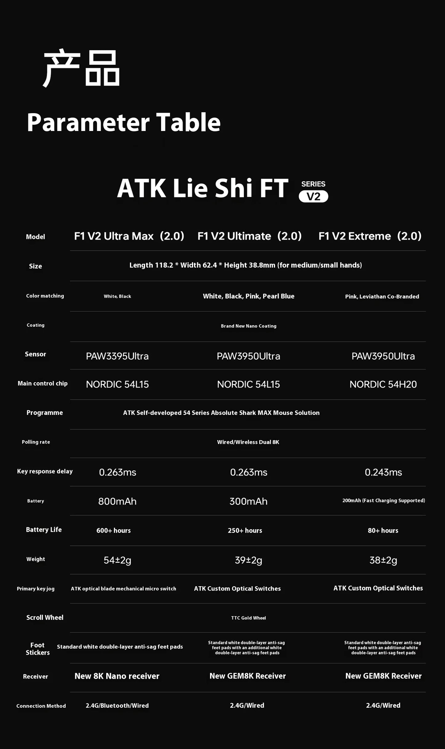 Ratón gaming inalámbrico ATK Blazing Sky F1 V2 Ultra Max de doble modo, ligero, PAW3950Ultra, doble 8K, baja latencia, ergonómico extremo